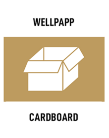 Källsorteringsmöbler dekal – Wellpapp